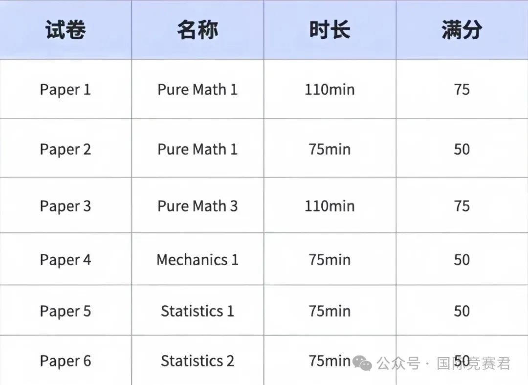 A-Level数学