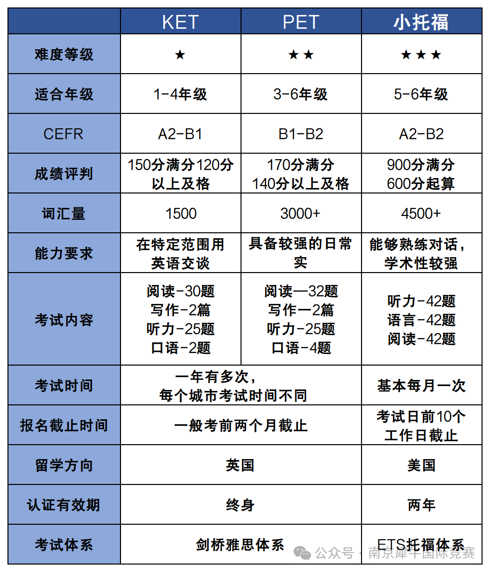 小托福