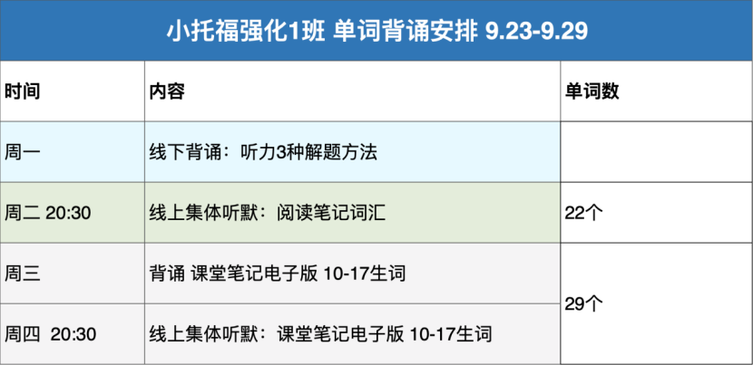 小托福考试