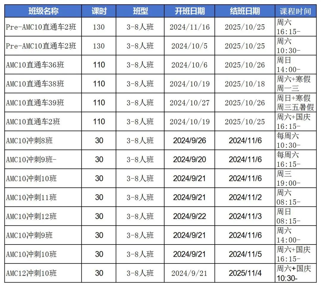 AMC数学竞赛