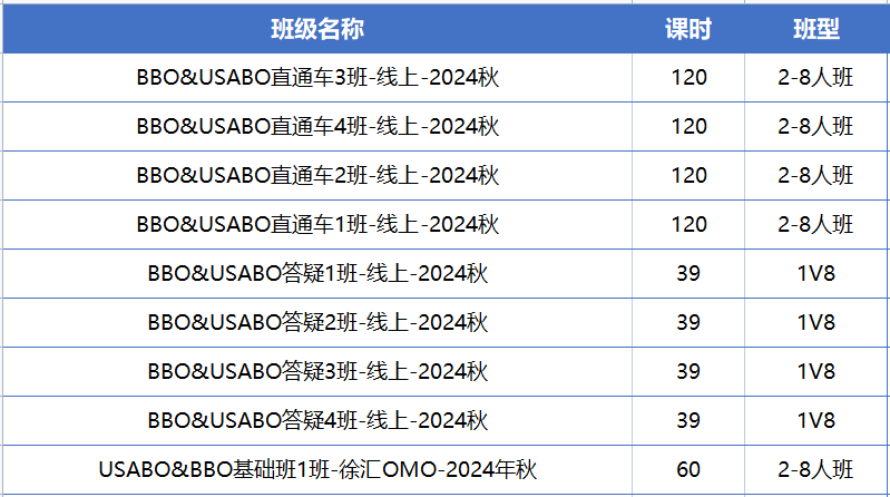 USABO生物竞赛