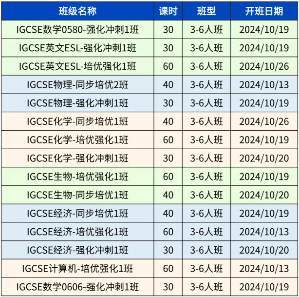 IGCSE课程