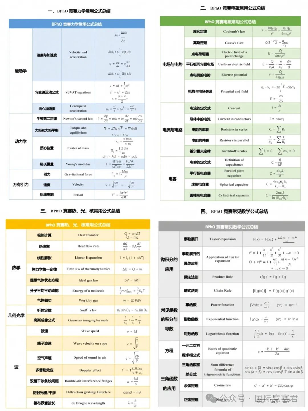 BPhO物理竞赛