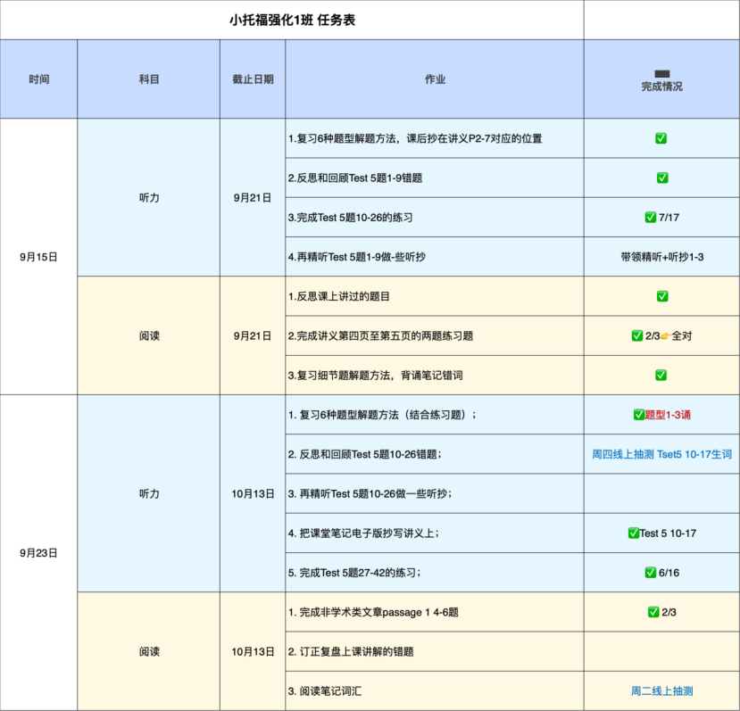 小托福考试