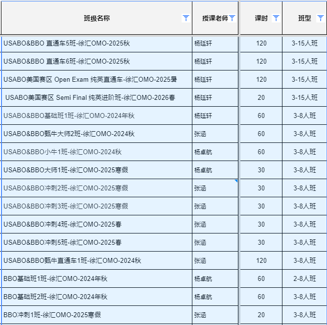 BBO生物竞赛