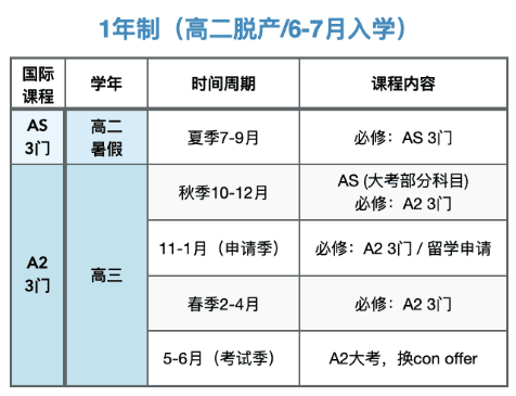 A-level脱产