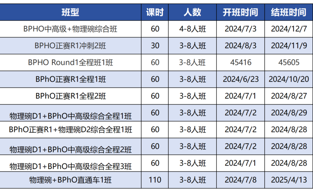 BPhO和物理碗两大物理竞赛