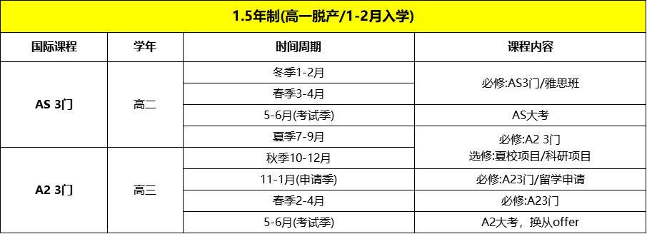 A-Level脱产全日制