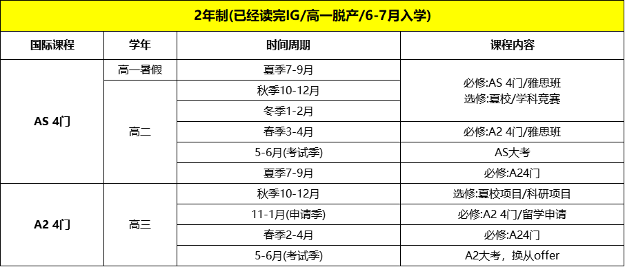 A-Level脱产全日制