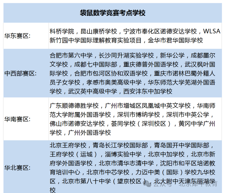 袋鼠数学竞赛