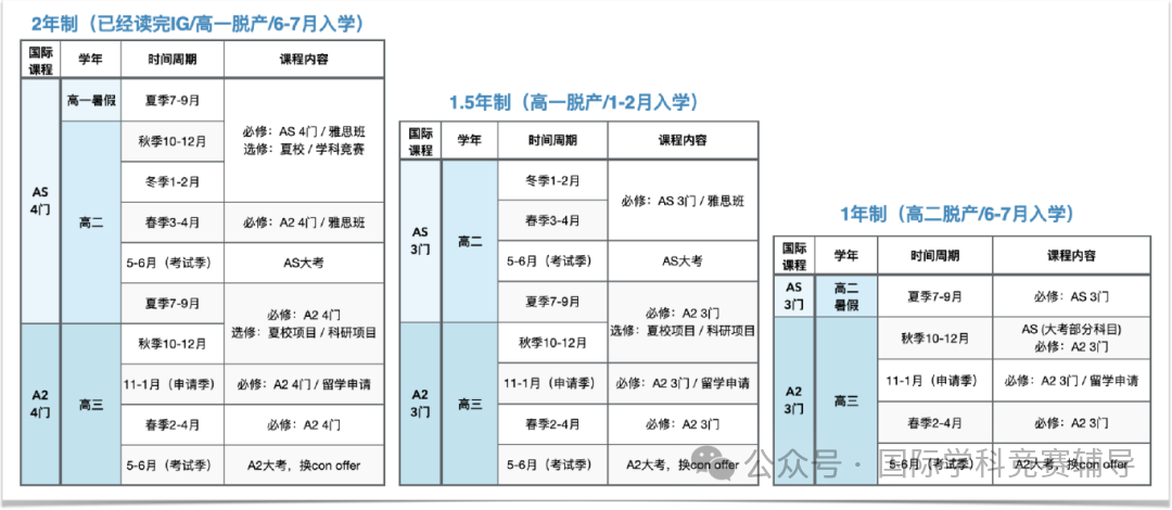 ALevel全日制