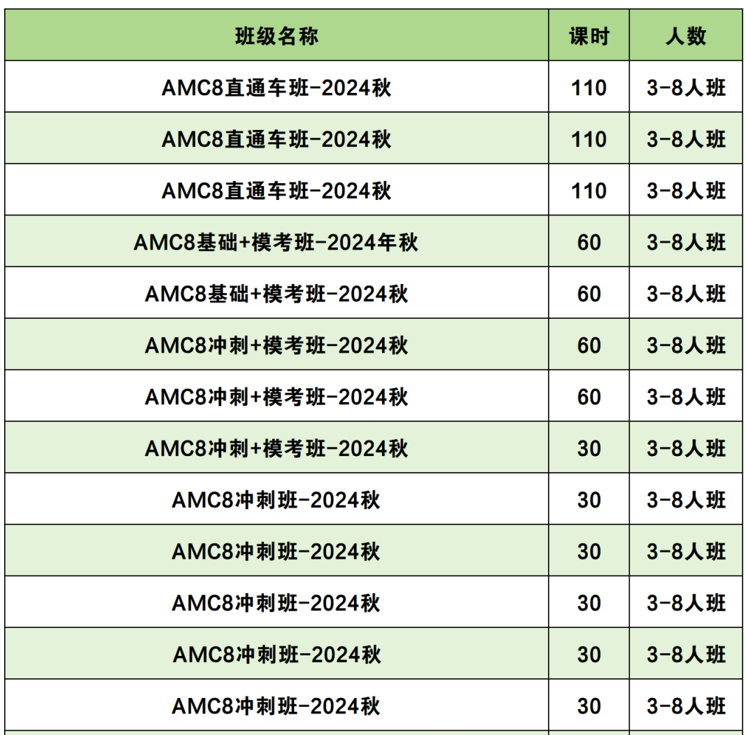 AMC8竞赛