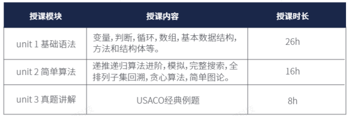 USACO计算机竞赛