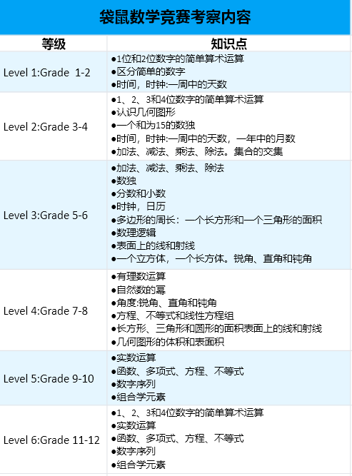 袋鼠数学竞赛