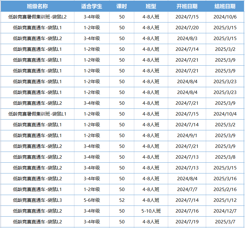 袋鼠数学竞赛