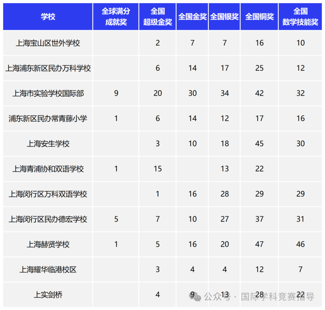 袋鼠数学竞赛