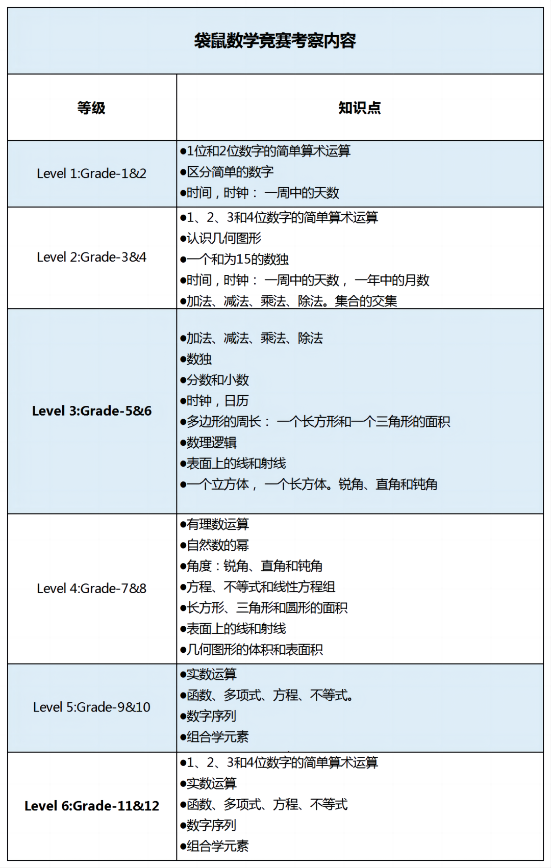 袋鼠数学竞赛