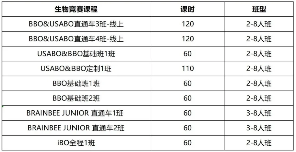 USABO和BBO生物竞赛