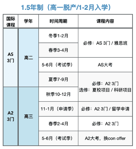 A-Level全日制脱产