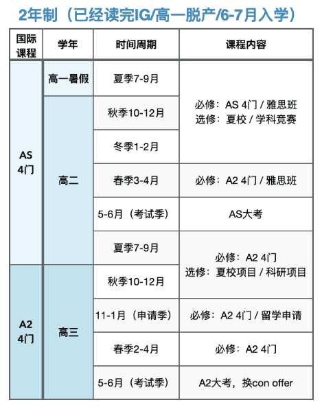 A-Level全日制脱产