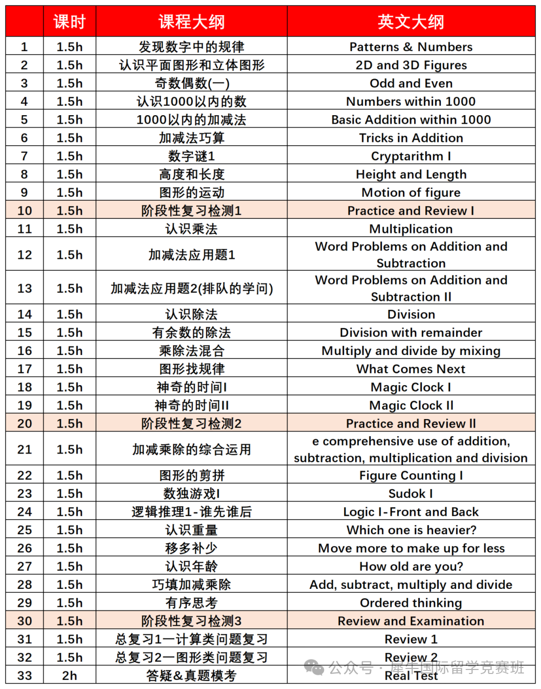 袋鼠数学竞赛