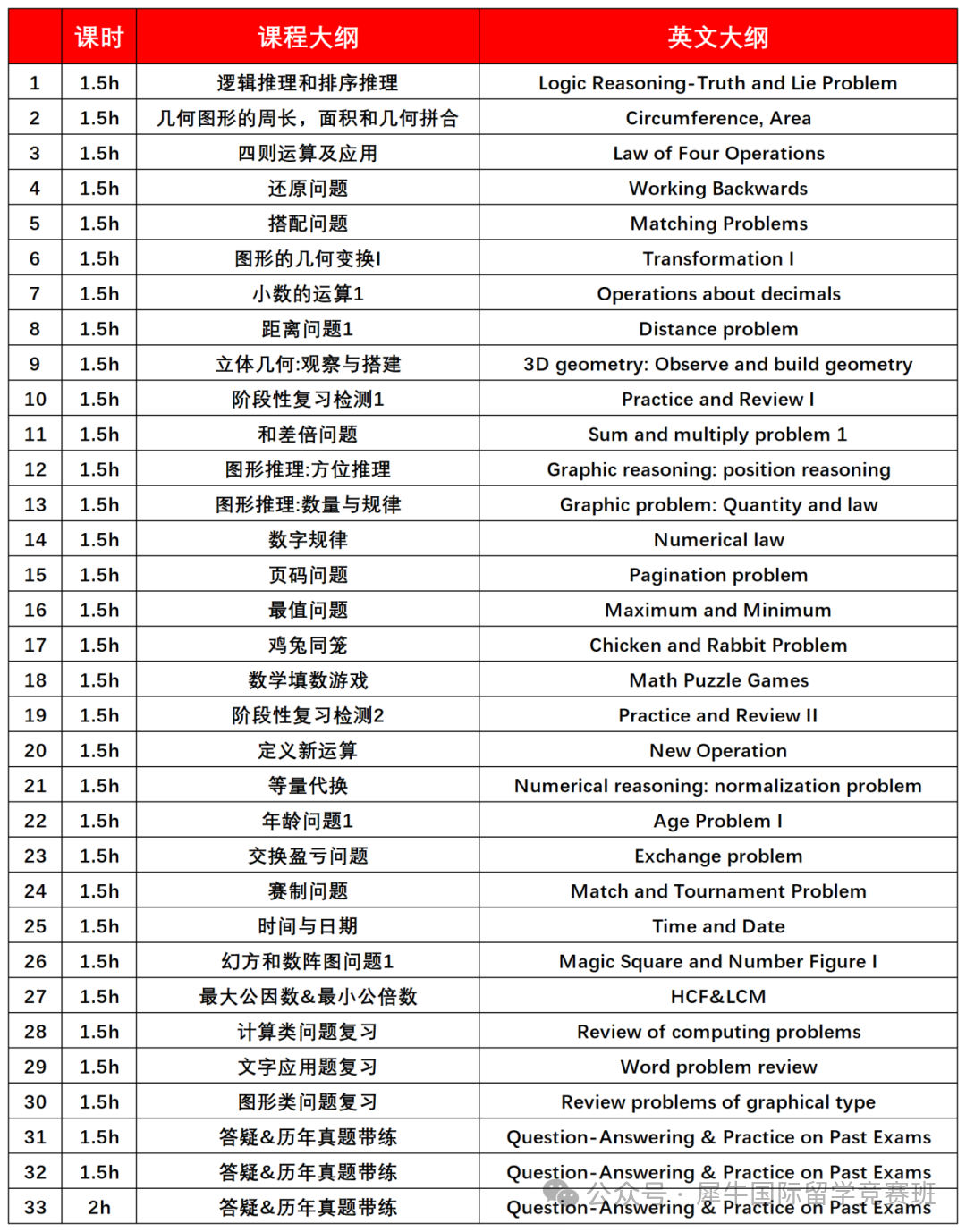 袋鼠数学竞赛