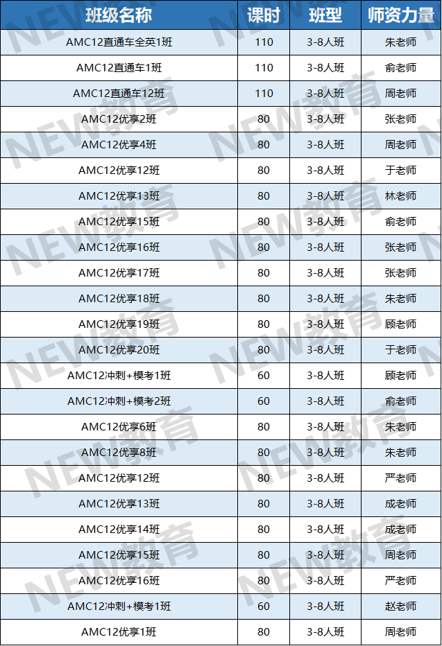 AMC12数学竞赛