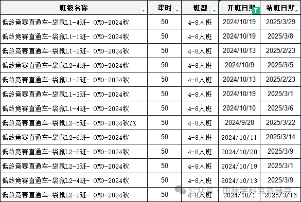 袋鼠数学竞赛