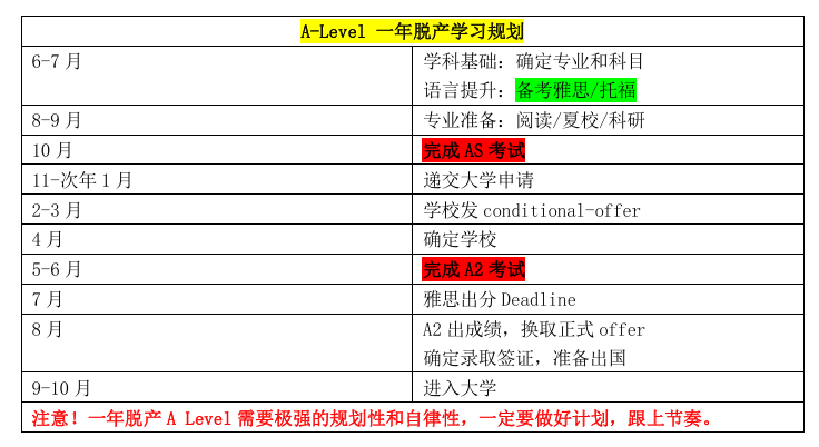 A-Level脱产