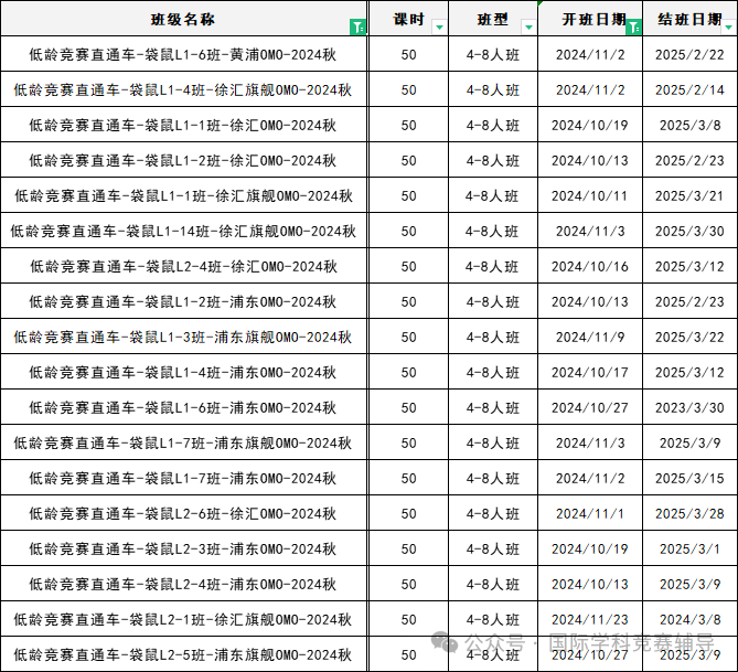 袋鼠数学竞赛