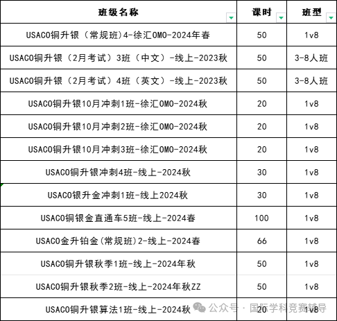 USACO计算机竞赛