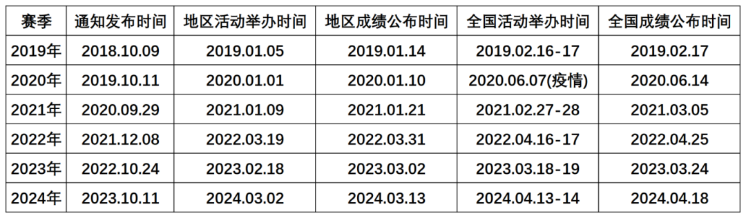 BrainBee脑科学大赛