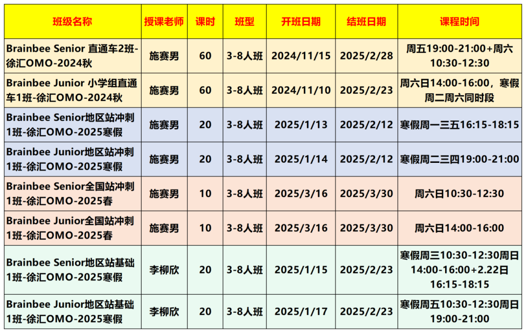 BrainBee脑科学大赛