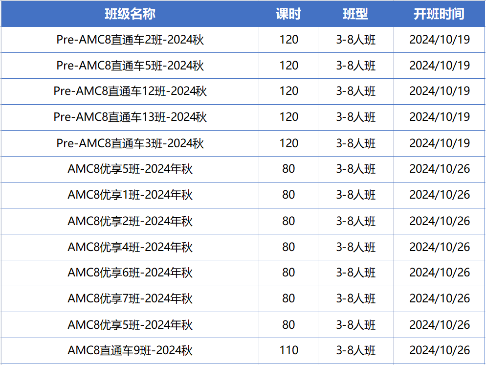 AMC8数学竞赛