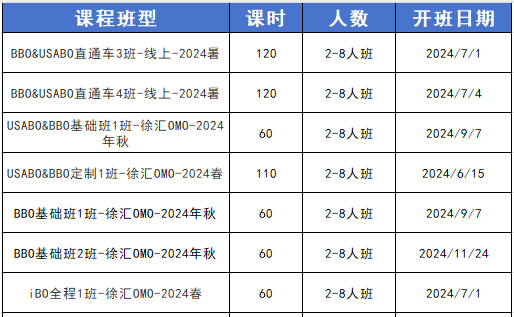 BBO生物竞赛