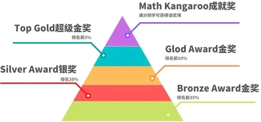 袋鼠数学竞赛