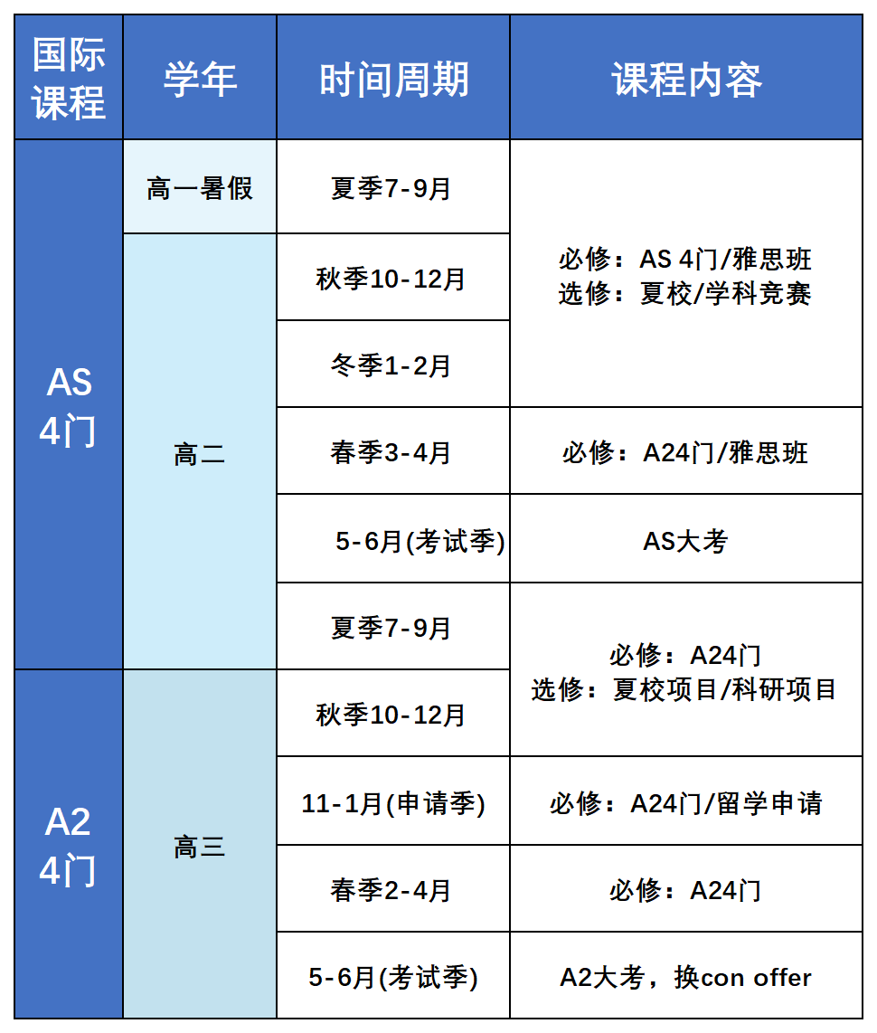 A-Level脱产