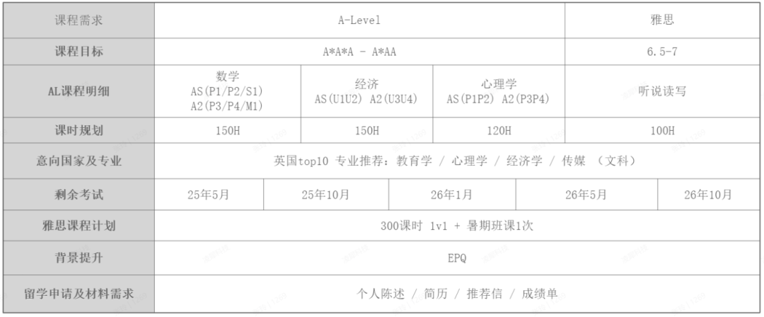 A-Level脱产