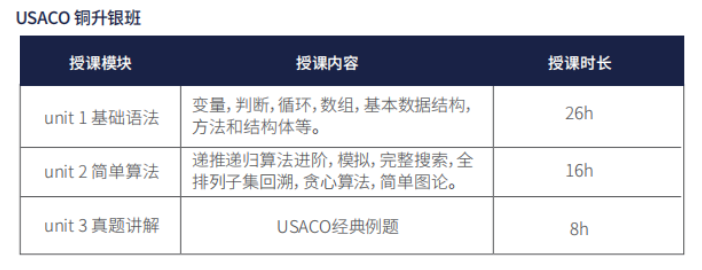 USACO计算机竞赛