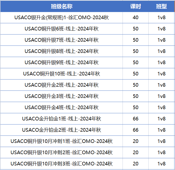 USACO计算机竞赛