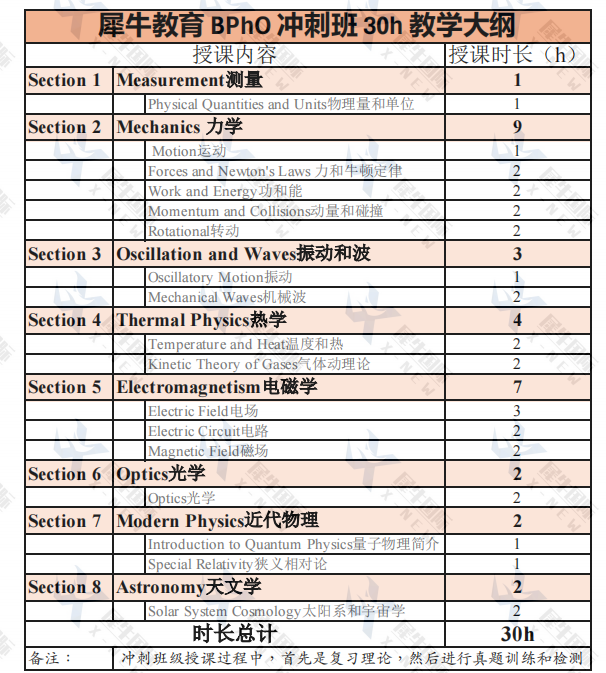 BPHO物理竞赛