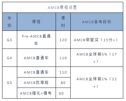 上海“三公”