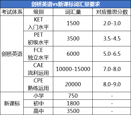 KET考试