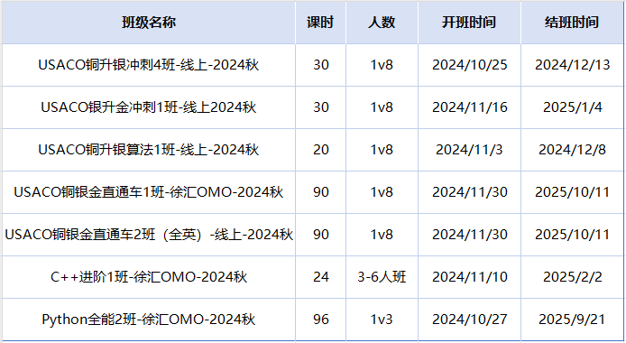 USACO竞赛