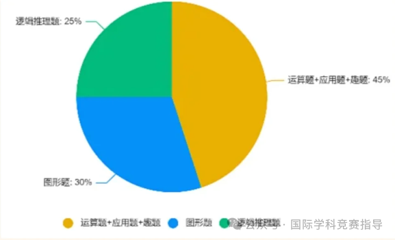 袋鼠竞赛