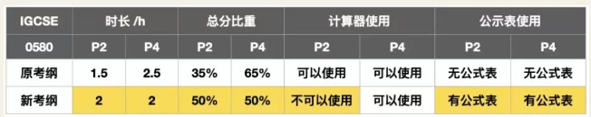 IGCSE数学