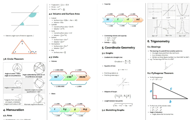 IGCSE数学