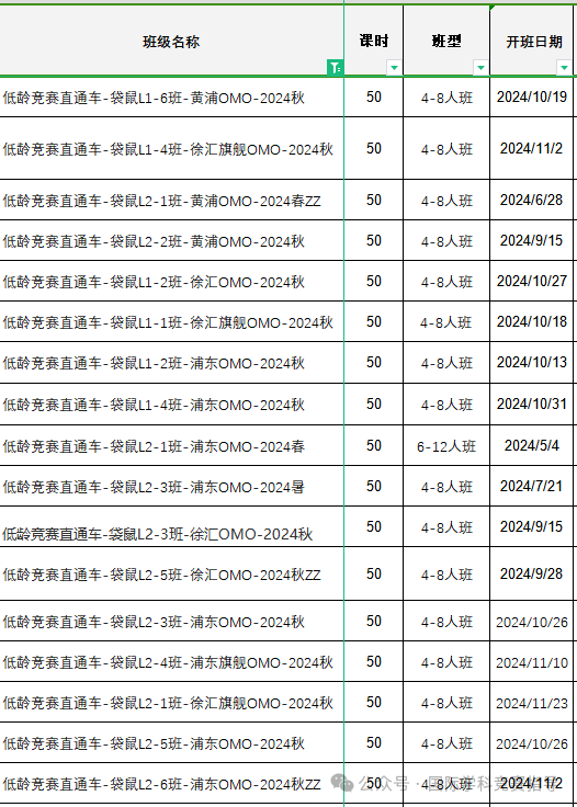 袋鼠数学竞赛