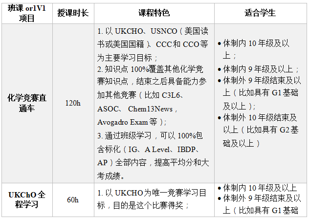 UKChO化学竞赛