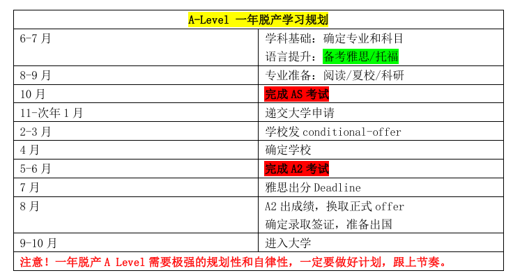 A-Level全日制脱产